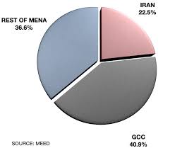 Meed Saudi Amends Covid 19 Stimulus Terms