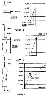 Round steel bar in various sizes and grades direct from the manufacturer. Purposes And Types Of Reinforcing Steel