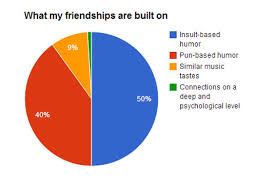 My Understanding Of Friendsship
