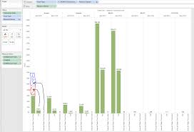 Merging 3 Bar Charts Into One Stacked Bar Chart In Tableau