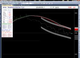 Mcx Crude Oil Chart Live Update In Amibroker Best Buy Sell