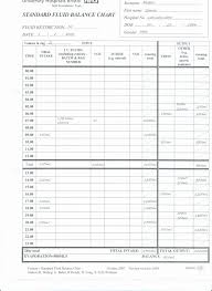 Adl Flow Chart Diagram Nationalphlebotomycollege