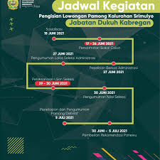 Ambik nombor giliran kat kaunter pendaftaran disebelah escalator ni je. Sistem Informasi Kalurahan Srimulyo