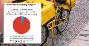 Sie tragen keine schuld daran, dass boris johnson noch immer im amt ist. 15x Die Beste Gefuhlte Wahrheit Der Sz Auf Instagram The Best Social Media De