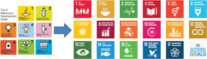 Medigus (nasdaq:mdgs) stock has caught the eye of investors on friday with shares heading source: From Mdgs To Sdgs Download Scientific Diagram