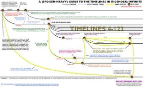 Bioshock Power To The People Spoilers Bioshock Infinite Ending Explanation Spoilers All Of The Spoilers But This Is Amazing Bioshock Bioshock Infinite Infinite