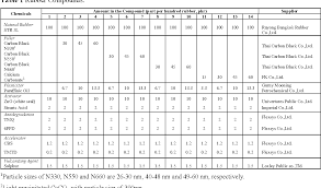 pdf effects of particle size and amount of carbon black and