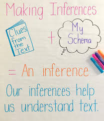 You'll have to actually infer that you need to make an inference about the passage. 8 Activities To Build Inference Skills The Teacher Next Door