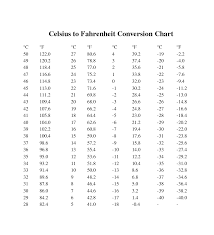 39 Meticulous Body Temp Celsius To Fahrenheit Chart