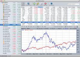 Comparison Stock Charting Stock Market Eye