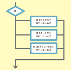 Mac Fan Portal - マイナビ