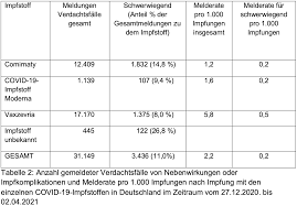 Coronoia Das Archiv Des Blogs Impf Info C Dr Steffen Rabe