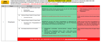 Daftar hadir tukang kegiatan perawatan kantor dan balai desa karang tengah. Https Asset Mkn Gov My Web Wp Content Uploads Sites 3 2019 08 Ppn E2 80 93 Sop Fasa 2 Sabah Kemaskini 2207211 Pdf