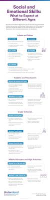 Social And Emotional Skills What To Expect At Different Ages Emotional Skills Social Emotional Learning Social Emotional Development