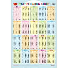 A multiplication chart is a table that shows the product of two numbers. Multiplication Tables Hard Laminated Chart At Rs 120 Unit Burari Delhi Id 23277710530