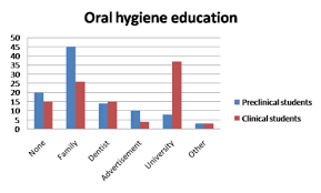 periodontal screening and recording psr index scores