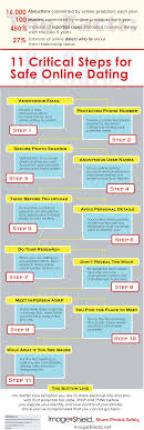 This Infographic Outlines The Importance Of Taking Safety Precautions And Shows You How To Tak Online Dating Profile Examples Online Relationship Online Dating