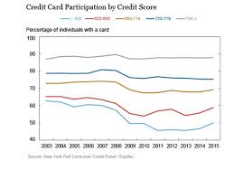 this chart shows that americans may be getting better with