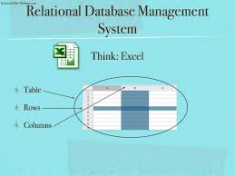 How Do Databases Work Relational Database Management System Database Management System Learn To Code