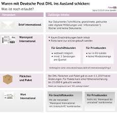 Absenderadresse = vorname und name , strasse und nummer, postleitzahl und stadt. Verbot Von Waren In Auslandsbriefen Die Hintergrunde Und Alternativen