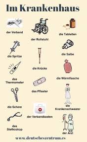 German Vocabulary Im Krankenhaus In Hospital Deutsch Lernen Deutsch Deutsch Vokabeln