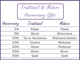 I dont want to get her flowers or chos etc me and my girlfriend have been together a year and 2 months now, and on our 6 month anniversary, i bought her an a5 notepad, this one When Do You Have To Get An Anniversary Gift Huffpost Life