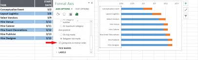 gantt chart excel documents softwares