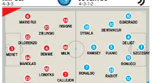 Formazioni Ssc Napoli Juve Anticipazioni Tuttosport Le Probabili Scelte Di Gattuso E Sarri