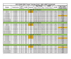 2015 Ram 1500 Crew Cab Towing Chart Elder Cedar Creek