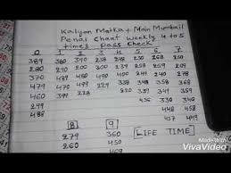 kalyan or mumbai matka life time penal pati chart youtube