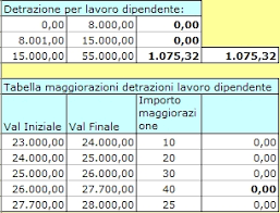 Excel ci da la possibilità di determinare questo valore evitandoci i calcoli necessari. Calcolare L Irpef Con Excel Guida Pratica Pmi It