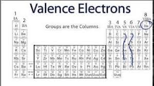 Elements in group 1 have one valence electron; How To Find Valence Electrons 12 Steps With Pictures Wikihow