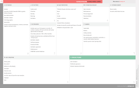 Heineken Holding Business Model Canvas Business Model Canvas Business Model Canvas Examples Online Business Models