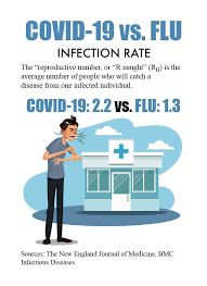 In the united states, a number of ridts are commercially available. Flu Season 2020 21
