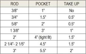 Rod Pocket Drapes Take Up Chart In 2019 Rv Curtains