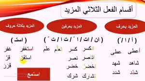 • قدّم سلع وخدمات حقيقية للبيع في المجموعات أو القنوات أو البوتات. Ù…Ø±Ø§Ø¬Ø¹Ø© Ø¯Ø±Ø³ Ø§Ù„ÙØ¹Ù„ Ø§Ù„Ù…Ø¬Ø±Ø¯ ÙˆØ§Ù„Ù…Ø²ÙŠØ¯ Ù„Ù„ØµÙ Ø§Ù„Ø³Ø§Ø¯Ø³ Youtube