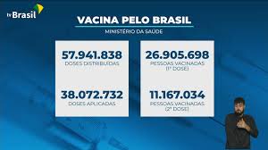 Campanhas e rotina de vacinação no brasil. Numero De Vacinas Distribuidas No Brasil Chega A Quase 58 Milhoes Youtube