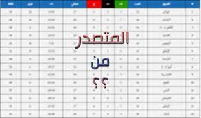 الدوري السعودي لكرة القدم أو دوري كأس الأمير محمد بن سلمان للمحترفين، وقد عُرف سابقًا باسم الدوري السعودي للمحترفين، هي البطولة الرئيسية لكرة القدم في المملكة العربية السعودية، وثاني أغلى مسابقة في القارة الآسيوية، حيث تصل قيمتها السوقية إلى 473.70. Ø¬Ø¯ÙˆÙ„ Ø§Ù„Ø¯ÙˆØ±ÙŠ Ø§Ù„Ø³Ø¹ÙˆØ¯ÙŠ ÙˆØªØ±ØªÙŠØ¨ Ø§Ù„ÙØ±Ù‚ Ø§Ù„Ø¹Ø´Ø± Ø§Ù„Ø£ÙˆØ§Ø¦Ù„ ÙÙˆØ² Ø§Ù„Ù‡Ù„Ø§Ù„ Ø«Ù‚ÙÙ†ÙŠ