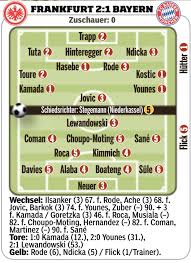 Complete overview of eintracht frankfurt vs bayern munich (1. Player Ratings Eintracht Frankfurt Vs Bayern Munich 2021 Bild Kicker