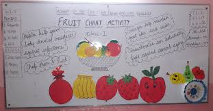 make a fruit chart 10 07 2017