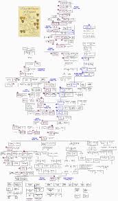 The most famous family in britain is a. Are The British Royal Family The Descendants Of Alfred The Great I Ve Heard That The Family Has Ruled England For Thousands Of Years And The Line Of Succession Comes From A Family