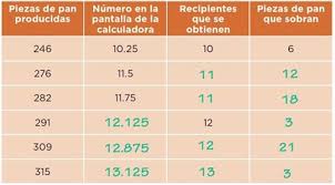 ▷ empieza a resolver ahora ◁. Libro De Matematicas Cuarto Grado Larousse Con Respuestas Respuestas Del Libro Matematicas 1 Grado Secundaria Descargar Libros Gratis Sin Registrarse Aqui Jacinta Stanforth