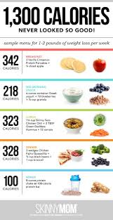 Pin On Healthy