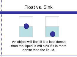 buoyancy. float? whether an object