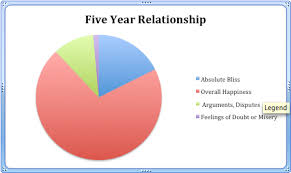 Pie Chart Of A Happy Relationship Girl Rebuilt