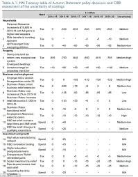 George Osbornes 2015 Budget Raises Personal Income Tax
