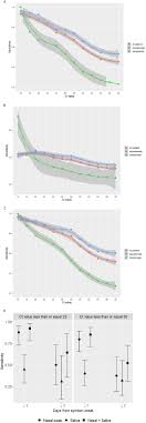 Coronavirus antigen rapid test kit. Evaluation Of The Rapid Antigen Test Panbio Covid 19 In Saliva And Nasal Swabs In A Population Based Point Of Care Study Journal Of Infection