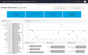 Here you will find everything related to your active and past certifications and certification exams. Customer Experience Service And Support Dashboards