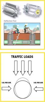 deflection test global sewer technologies