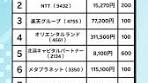 20代向け日本株デビュー銘柄ランキング